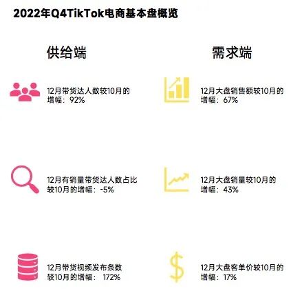 2023年Q1TikTok电商带货达人趋势分析报告