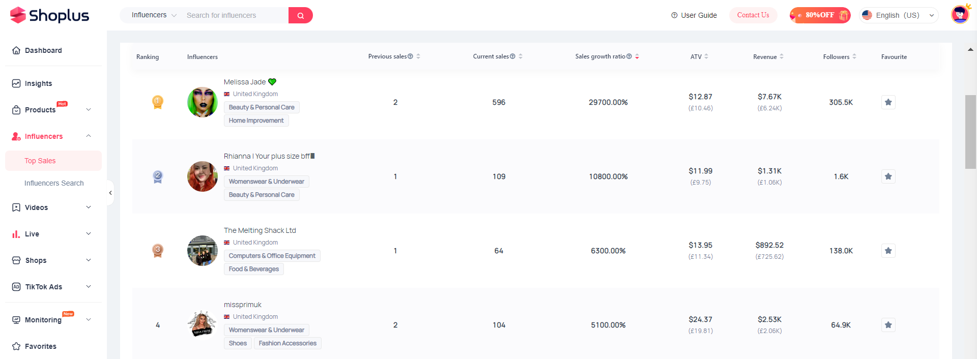 TikTok Top sales influencers ranking