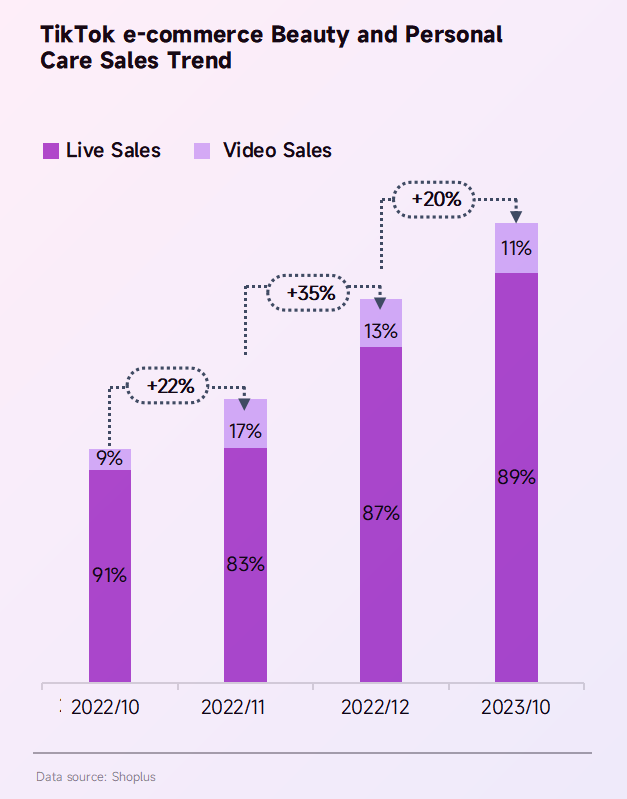 tiktok ecommerce trend