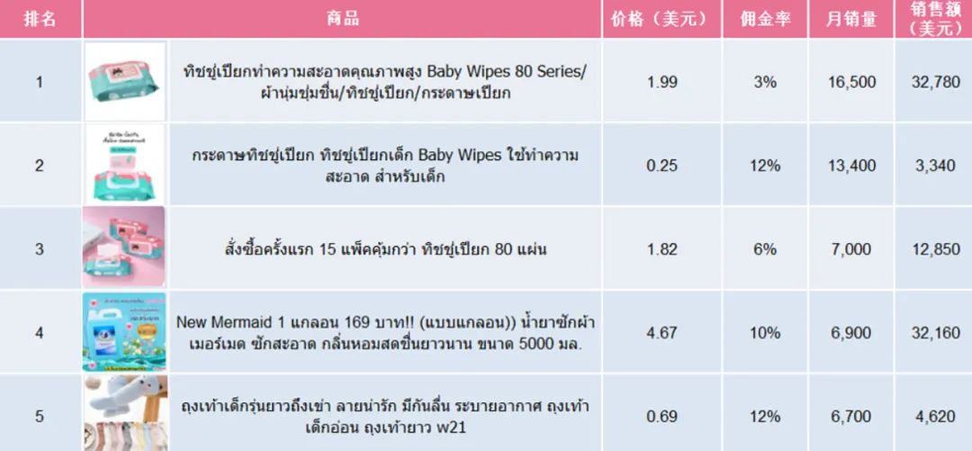 2022年TikTok电商母婴用品选品趋势
