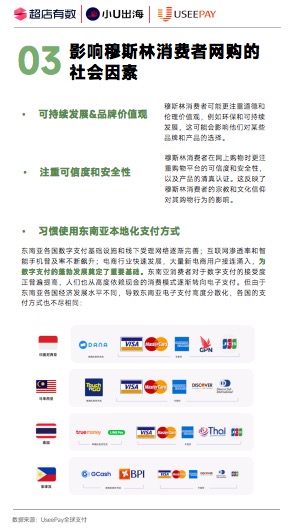 TikTok数据报告| 2023开斋节将至,这个类目在TIKTOK上增长势头正劲!