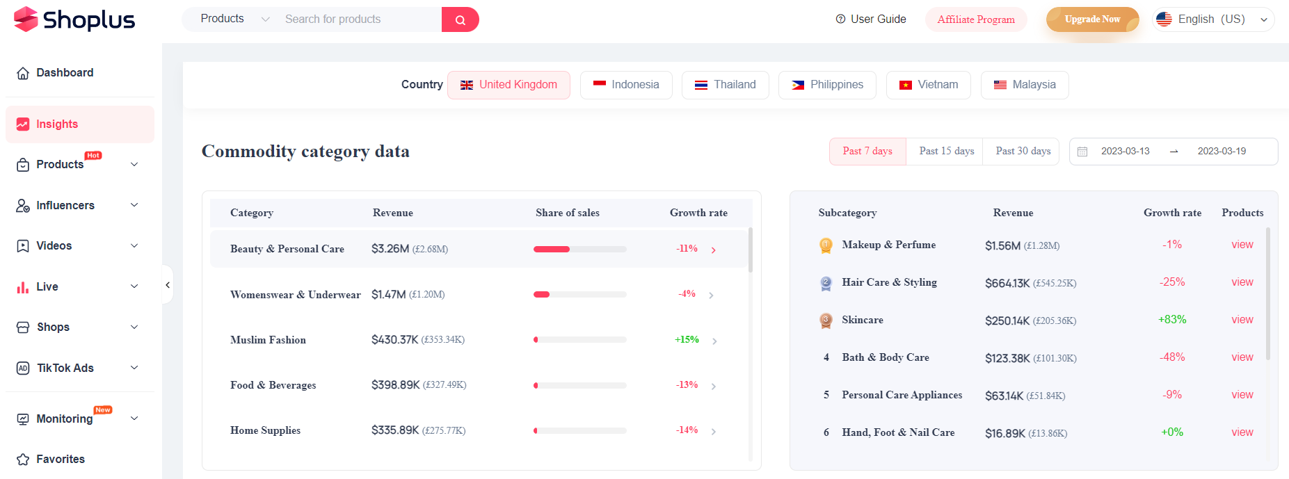 tiktok analytics viewer