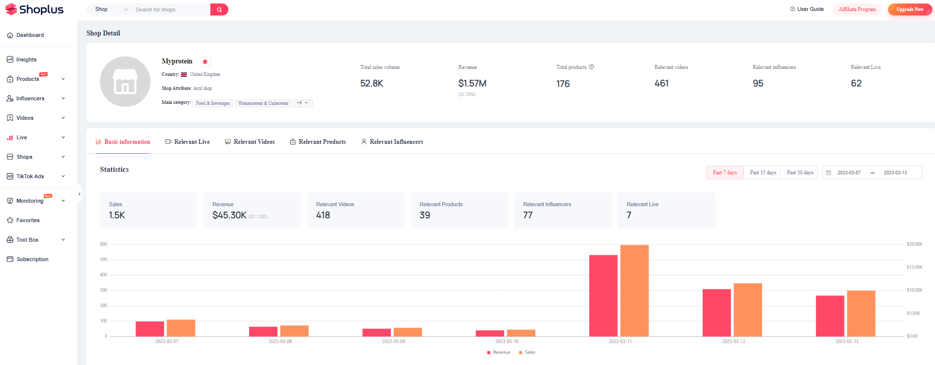 TikTok Competitor Analysis: The How-To