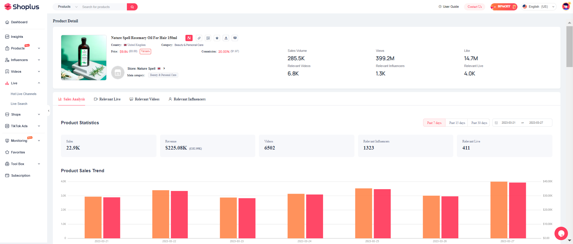 TikTok analytics tool-product analysis