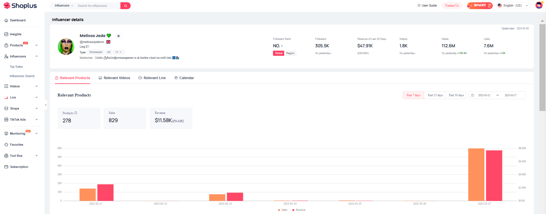 tiktok influencer analytics