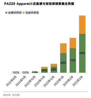 TikTok数据报告| 2023开斋节将至,这个类目在TIKTOK上增长势头正劲!