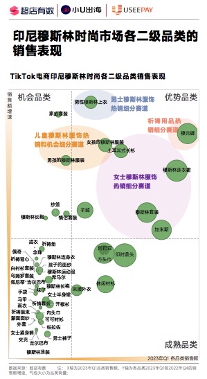 TikTok数据报告| 2023开斋节将至,这个类目在TIKTOK上增长势头正劲!