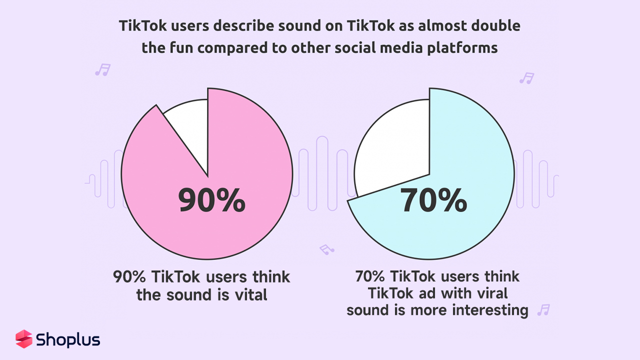 5 Ways to Track Trending TikTok Sounds Shoplus