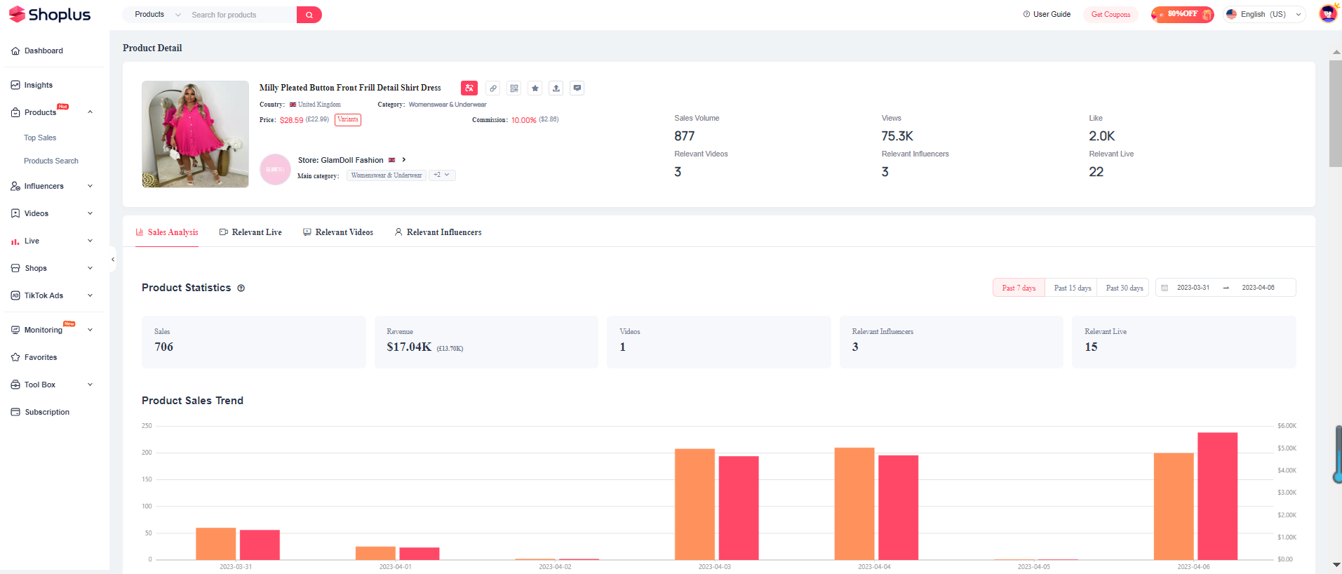 tiktok analyzer - Shoplus