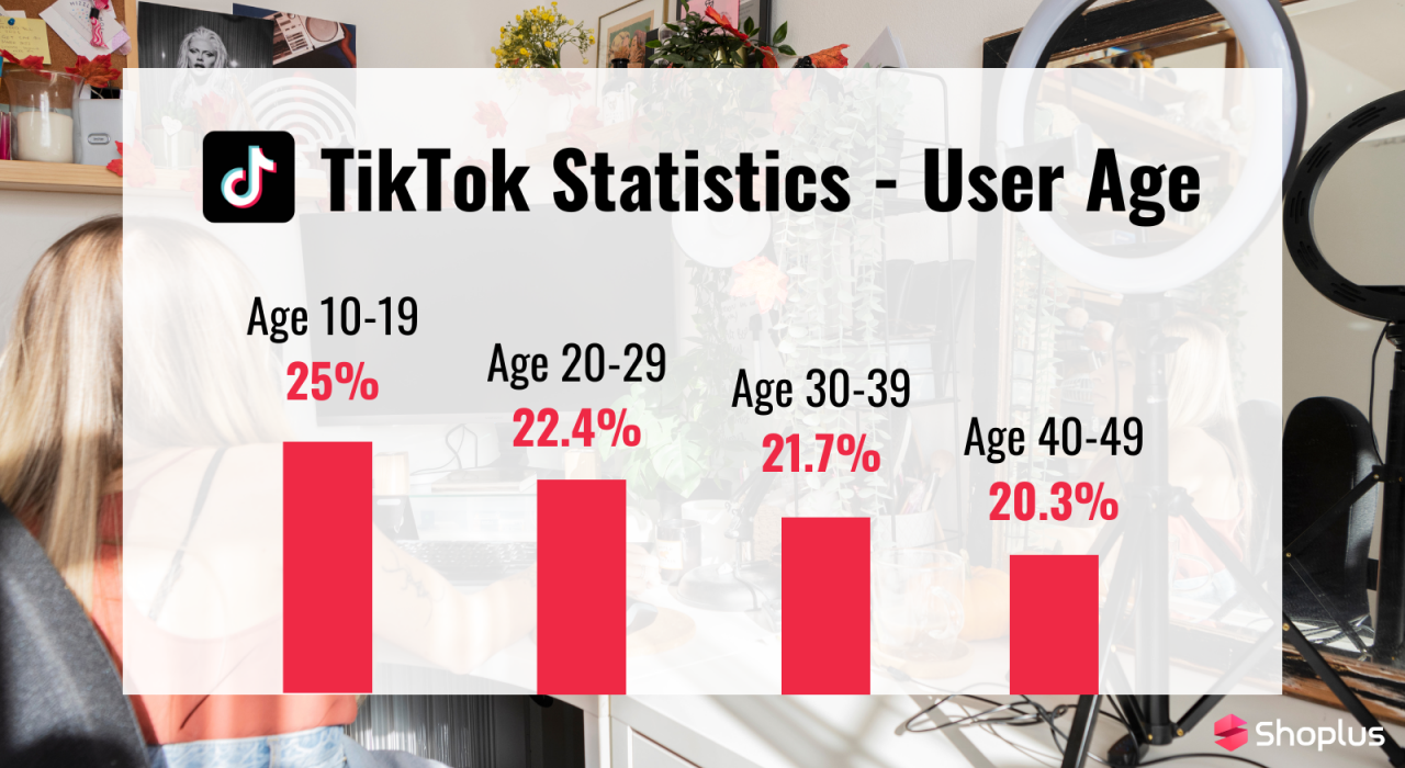 tiktok user age