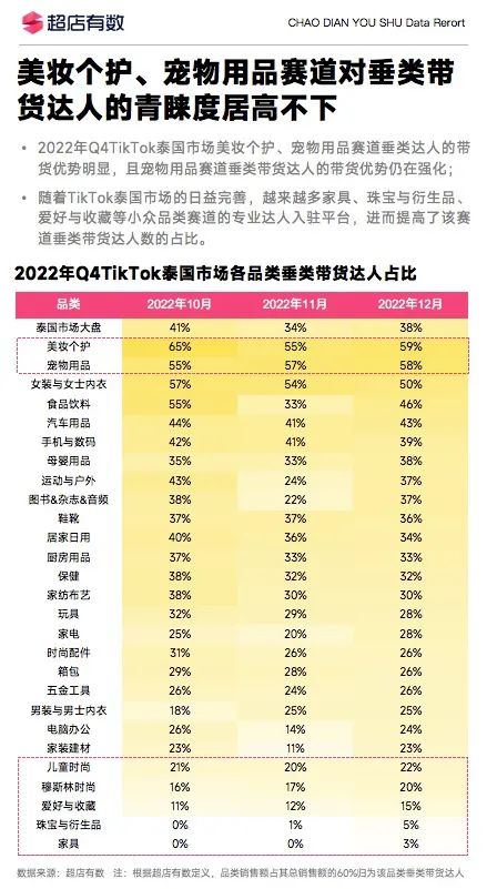 2023年Q1TikTok电商带货达人趋势分析报告