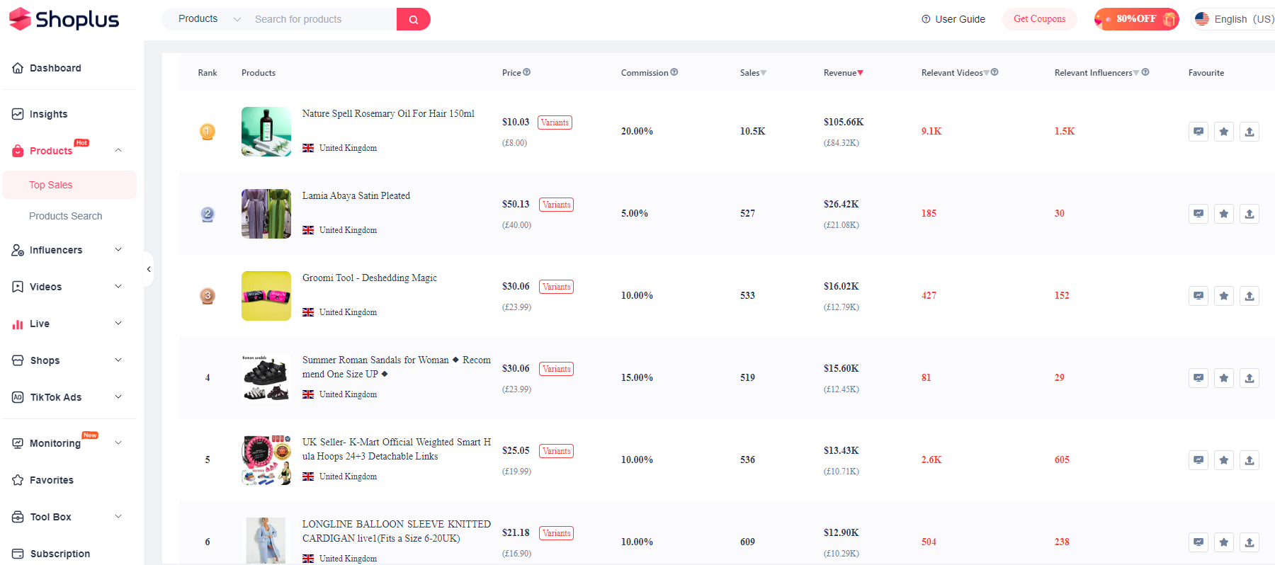 TikTok analytics tool - top product selection