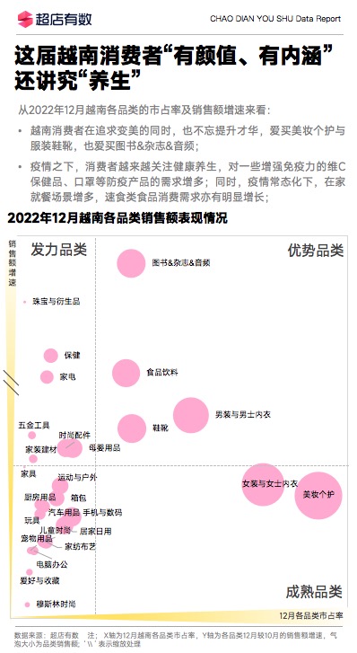 2022年Q4TikTok东南亚市场商品趋势分析报告