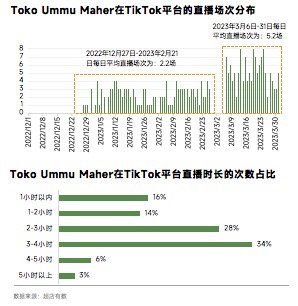 TikTok数据报告| 2023开斋节将至,这个类目在TIKTOK上增长势头正劲!